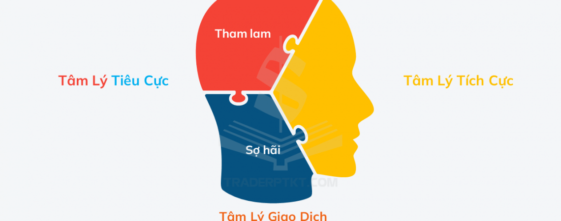 Phan-loai-tam-ly-giao-dich
