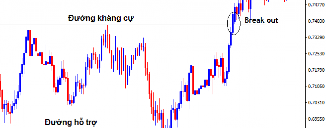 breakouts-eg