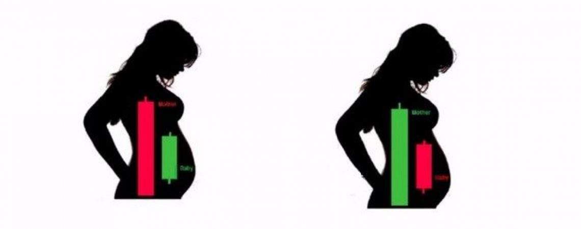 harami-candlestick-pattern