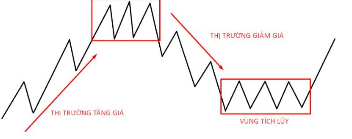 ly-thuyet-dow-2