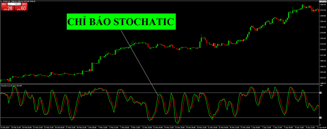stochatic